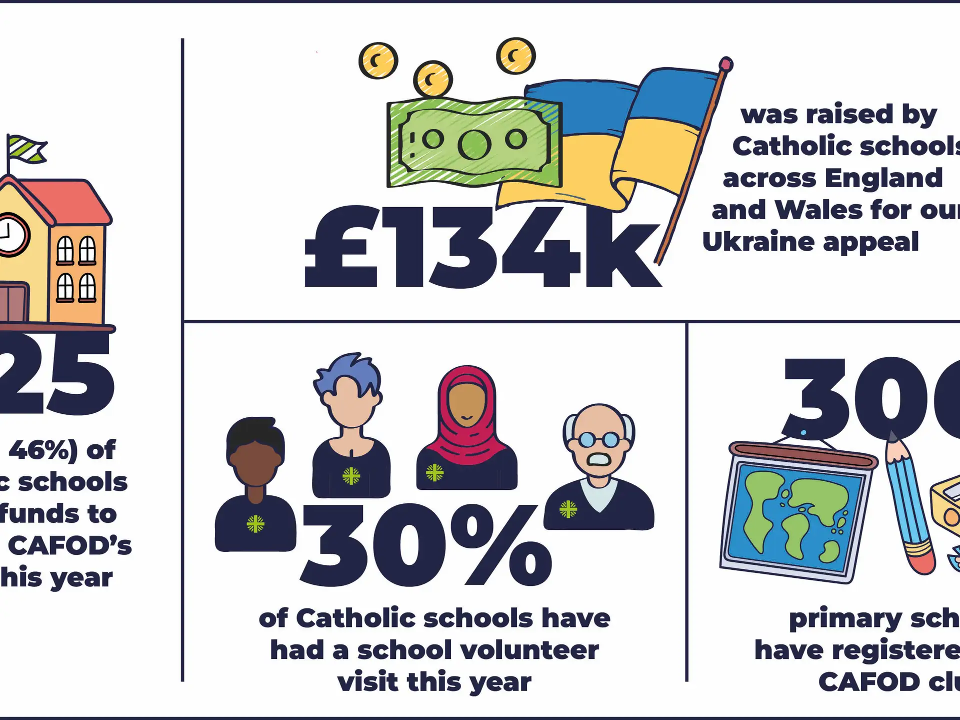 Back to school 2022 stats
